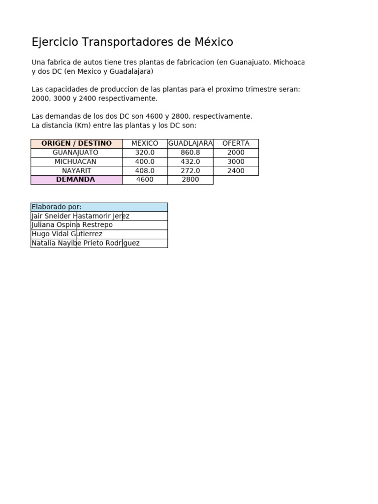Optimización de Transporte en México | PDF