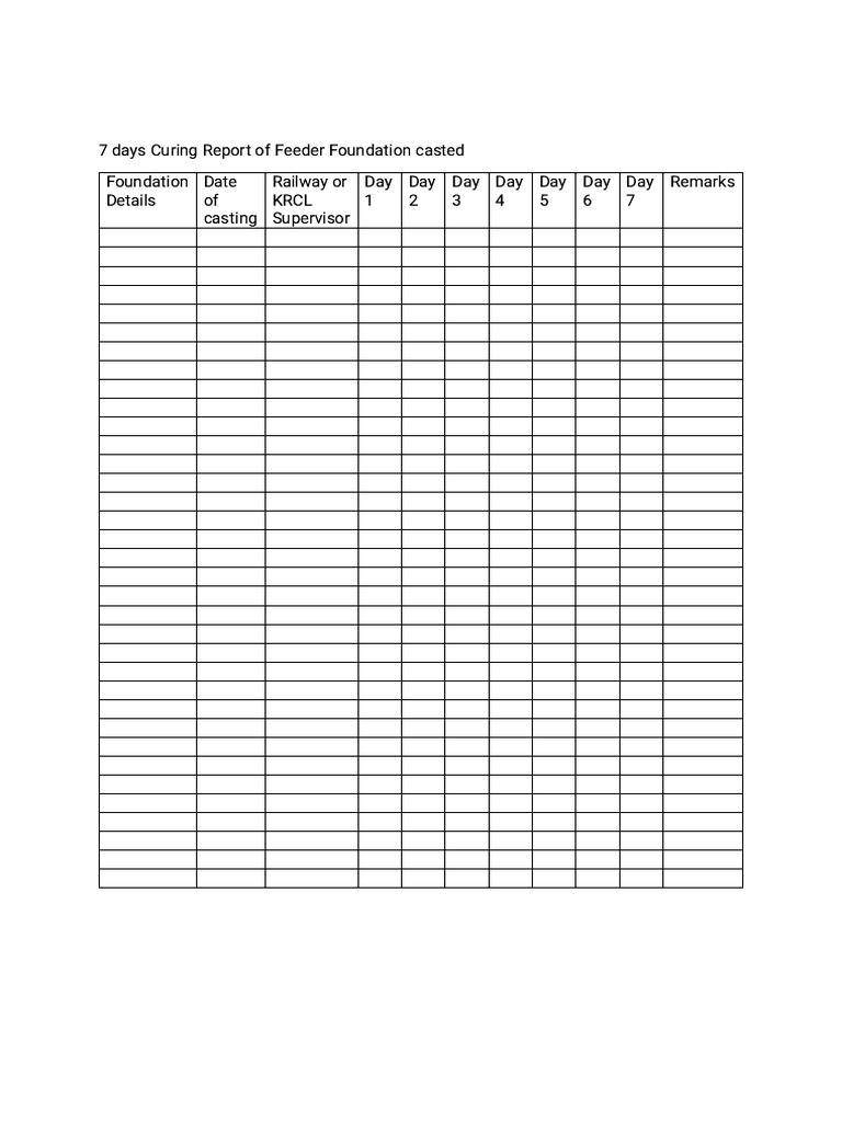 7 Days Curing Format | PDF