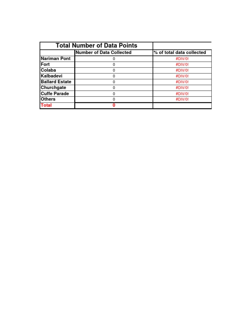 Data Collection Summary Report | PDF