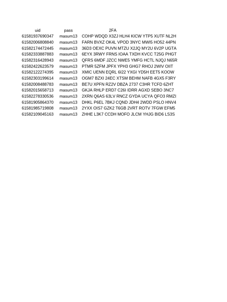 Secure User Credentials List | PDF