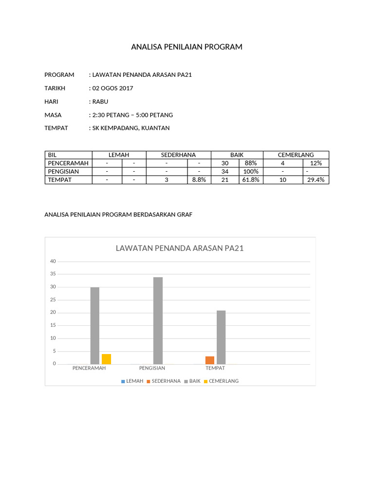 Analisa Penilaian Program PA21 | PDF