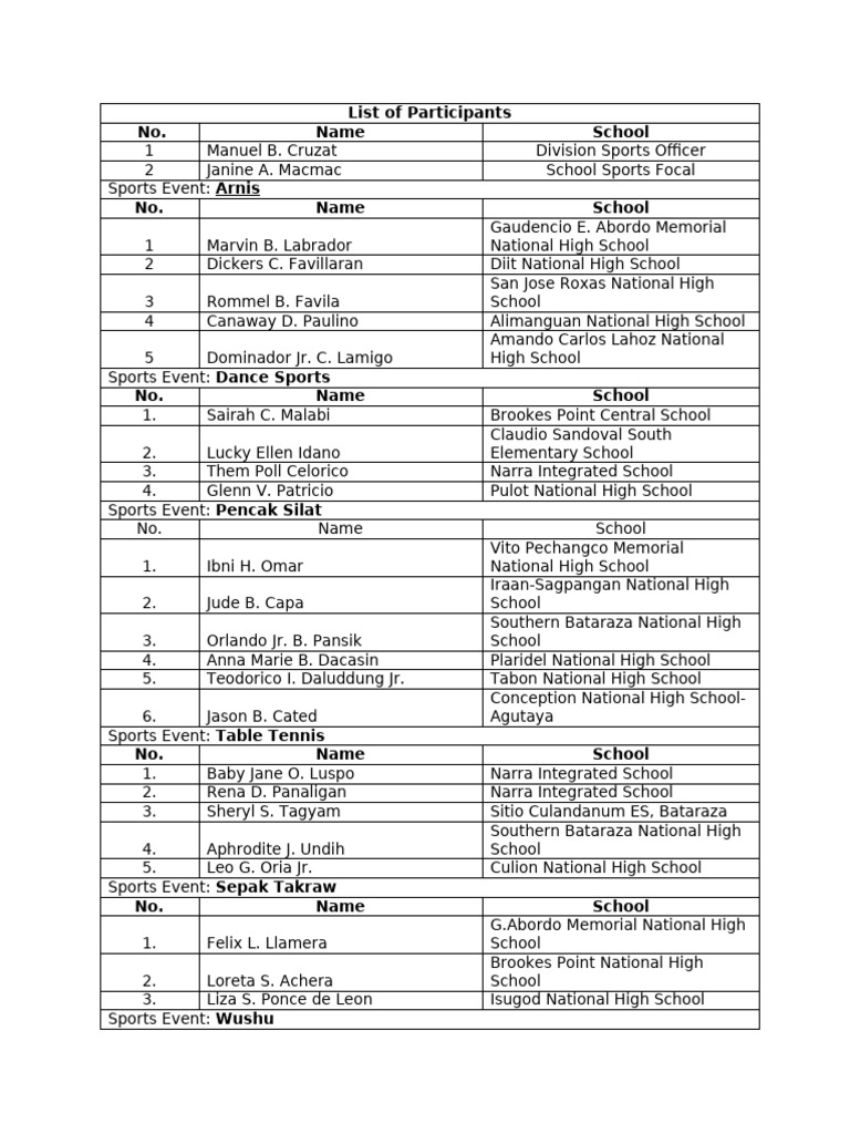 List of Participants | PDF