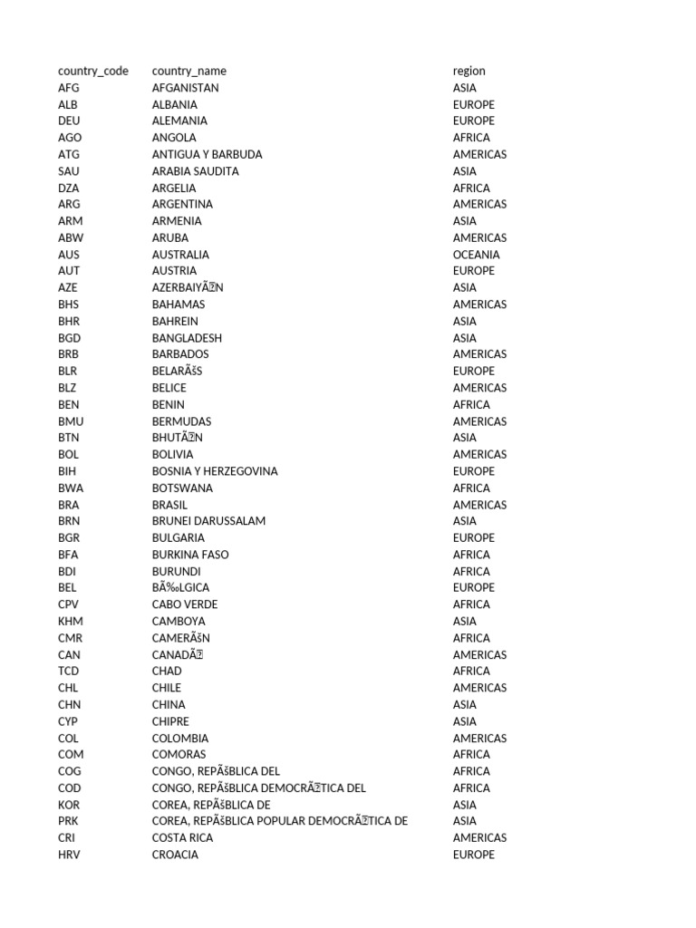Country Codes and Life Expectancy Data | PDF