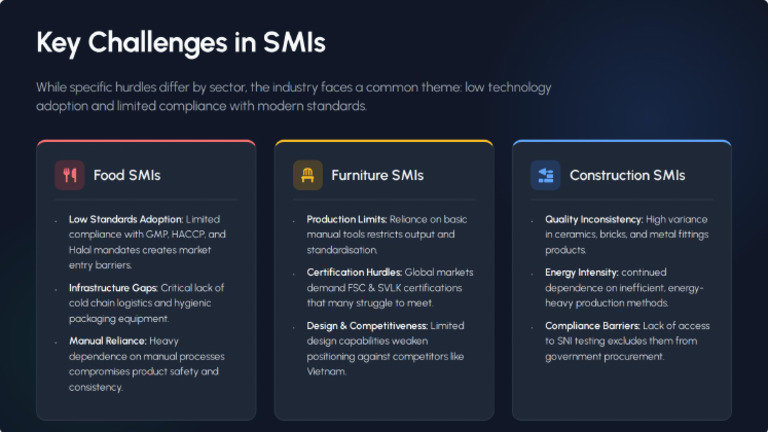 Key Challenges in SMI Sectors | PDF
