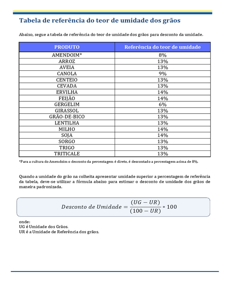 Teor de Umidade dos Grãos para Desconto | PDF