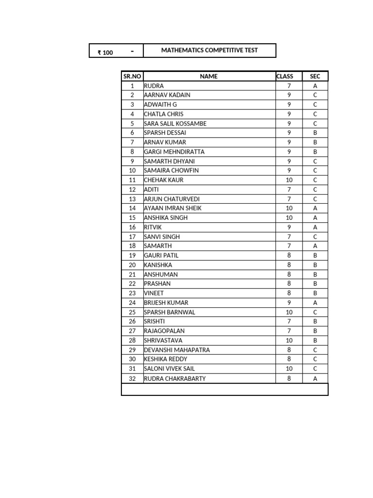 Talent and Mathematics | PDF