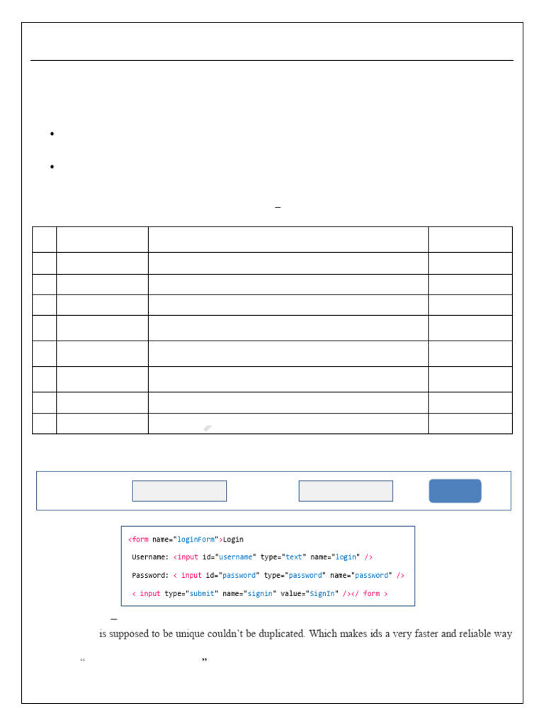 Locators Selenium SQA1 | PDF | Html Element | X Path