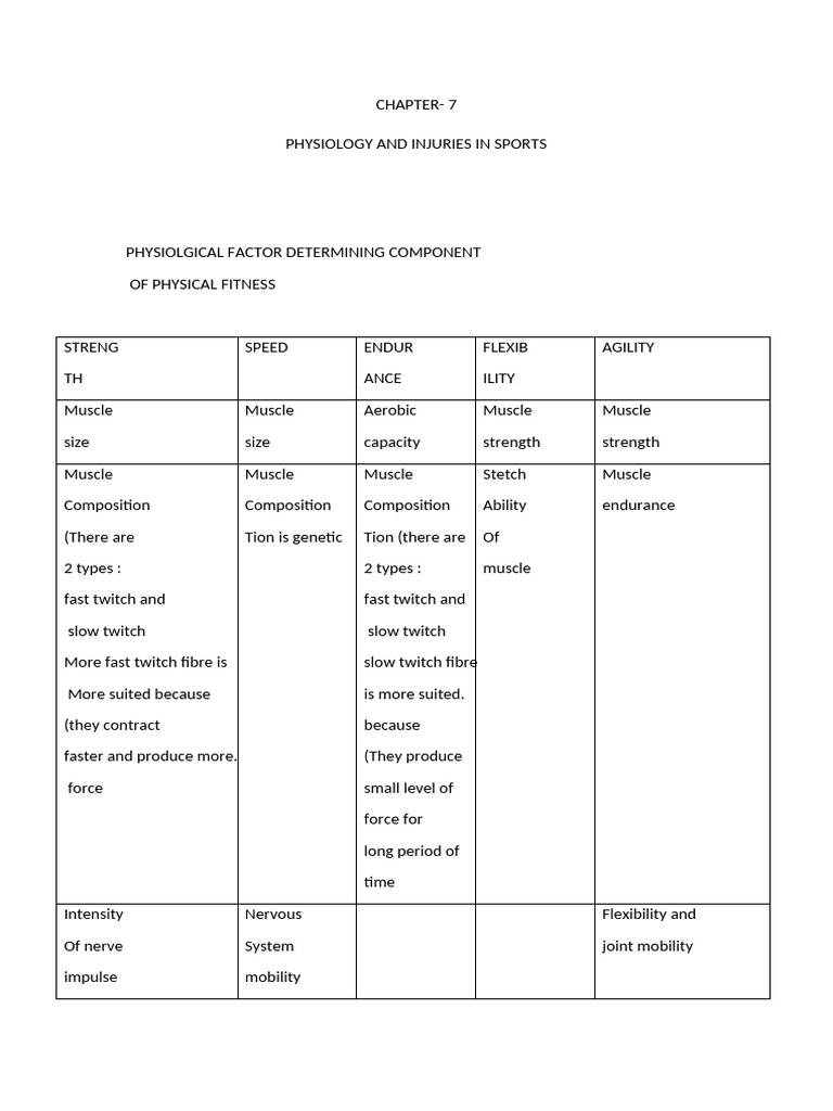 Chapter 7 Physiology and Injuries in Sports | PDF | Skeletal Muscle | Wound