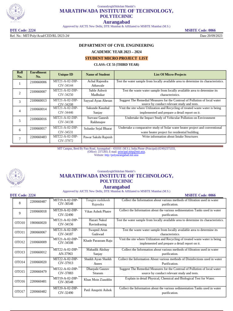 Micro- Projects List PHE 22504 | PDF | Water Pollution | Water Supply