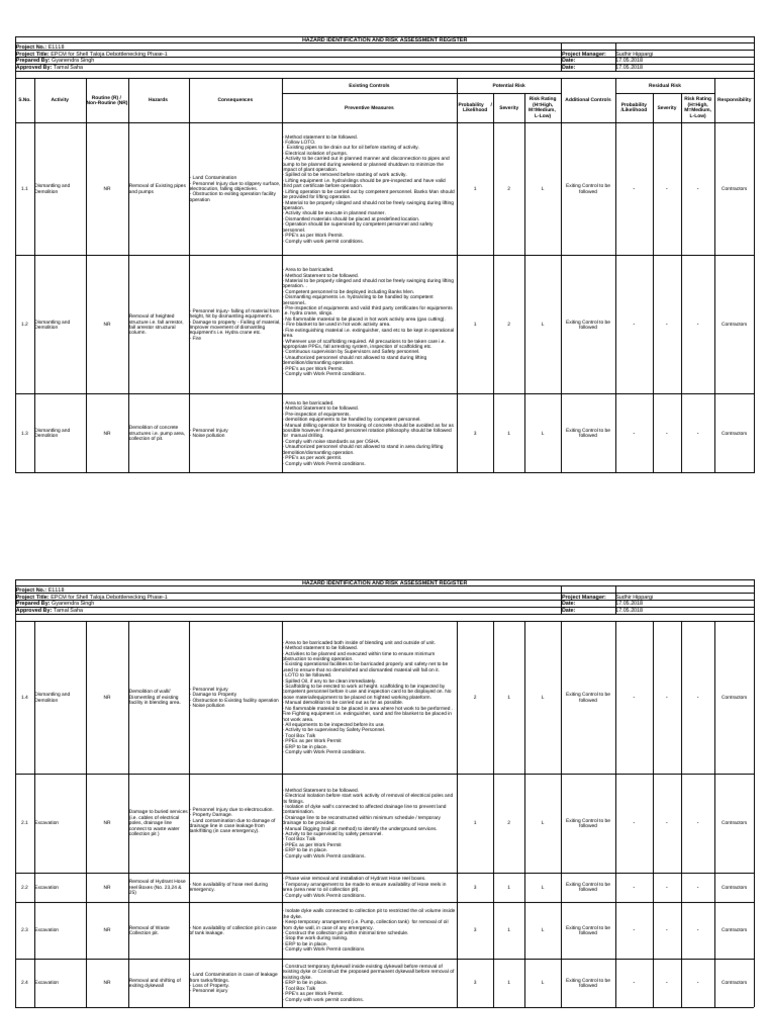 Hazard Identification & Risk Assessment Register | PDF | Personal ...