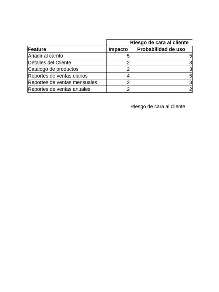 Análisis de Riesgos para Clientes | PDF