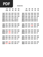 World Para Athletics Rankings 2025 | PDF