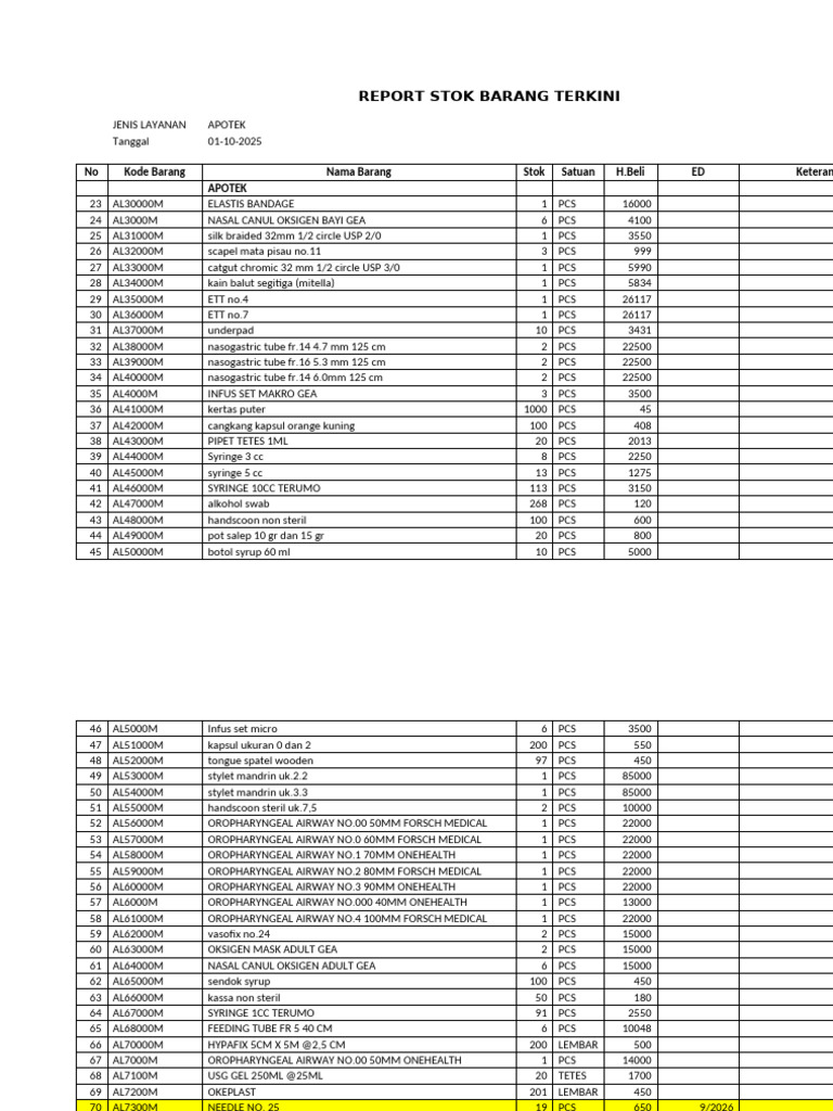 DATA OBAT SO Kecil Akhir September | PDF | Medical Equipment