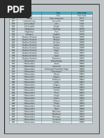 Indian City STD Codes List | PDF