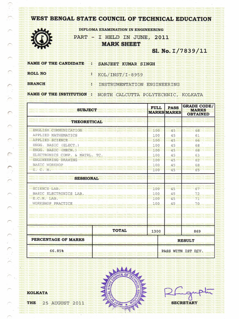 Sanjeet Kumar Singh | PDF