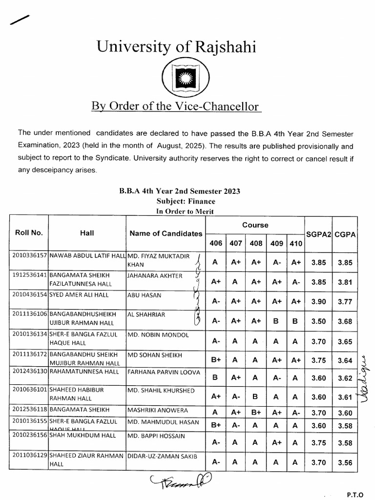 BBA 4th Year 2nd Semester Final 2023 Finance | PDF
