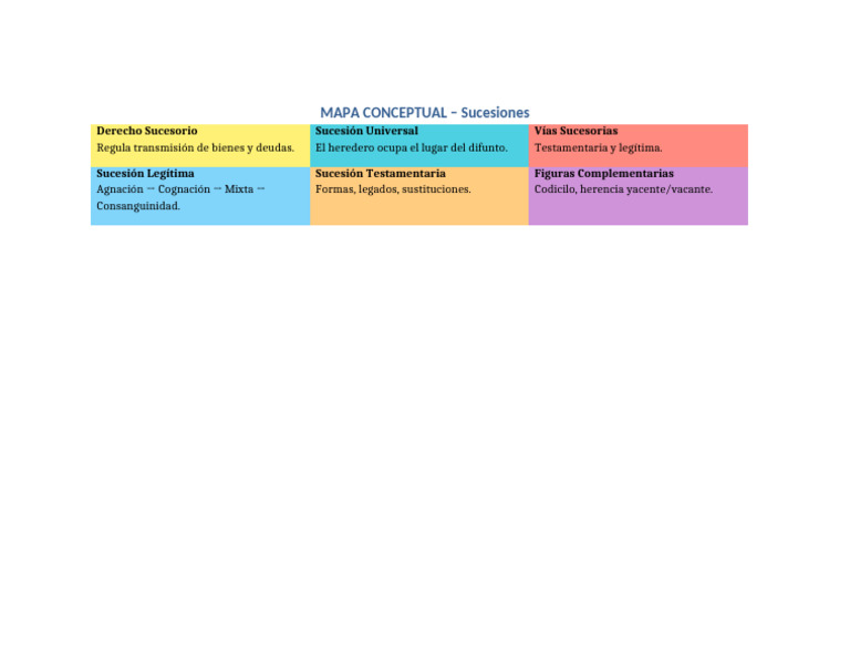 Mapa Conceptual Visual | PDF