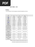 AC4B Aluminium Alloy Properties | PDF | Aluminium | Pascal (Unit)