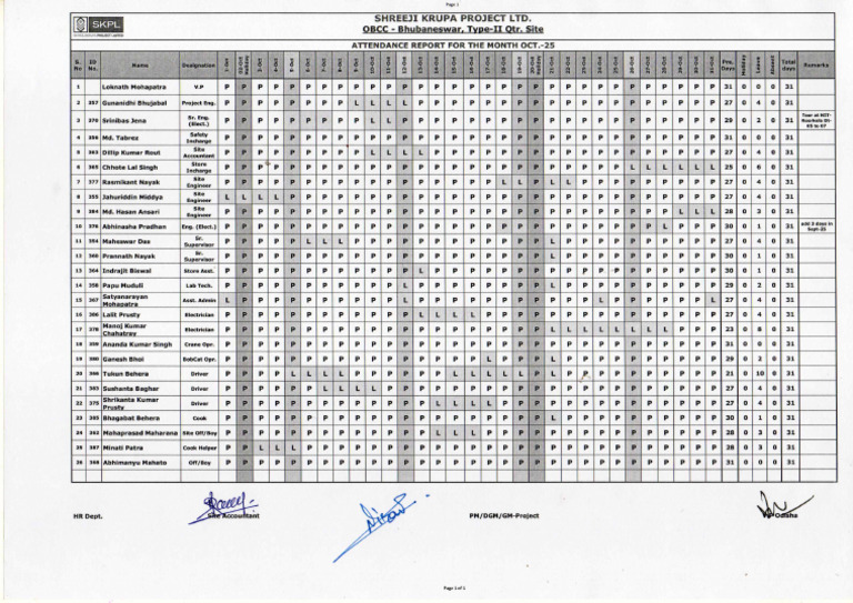 Attendance Report BBSR Type II Oct 25 | PDF
