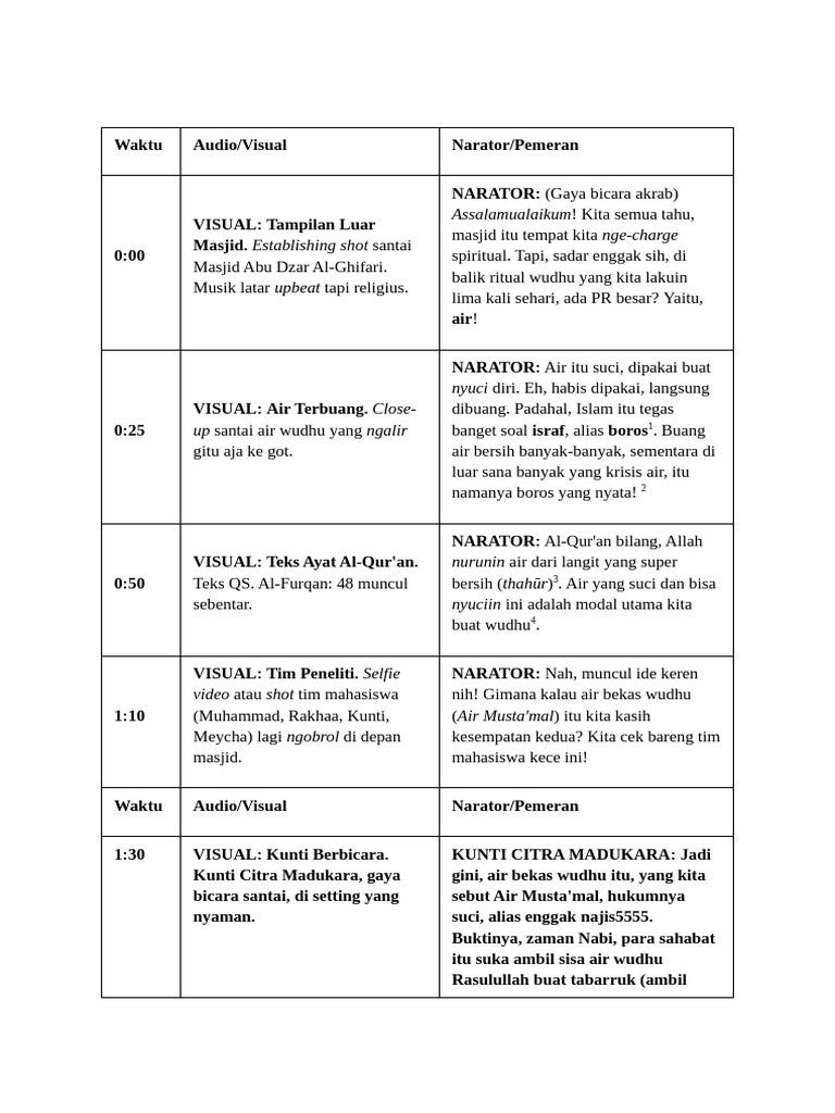 Hemat Air Wudhu di Masjid Ramah Lingkungan | PDF