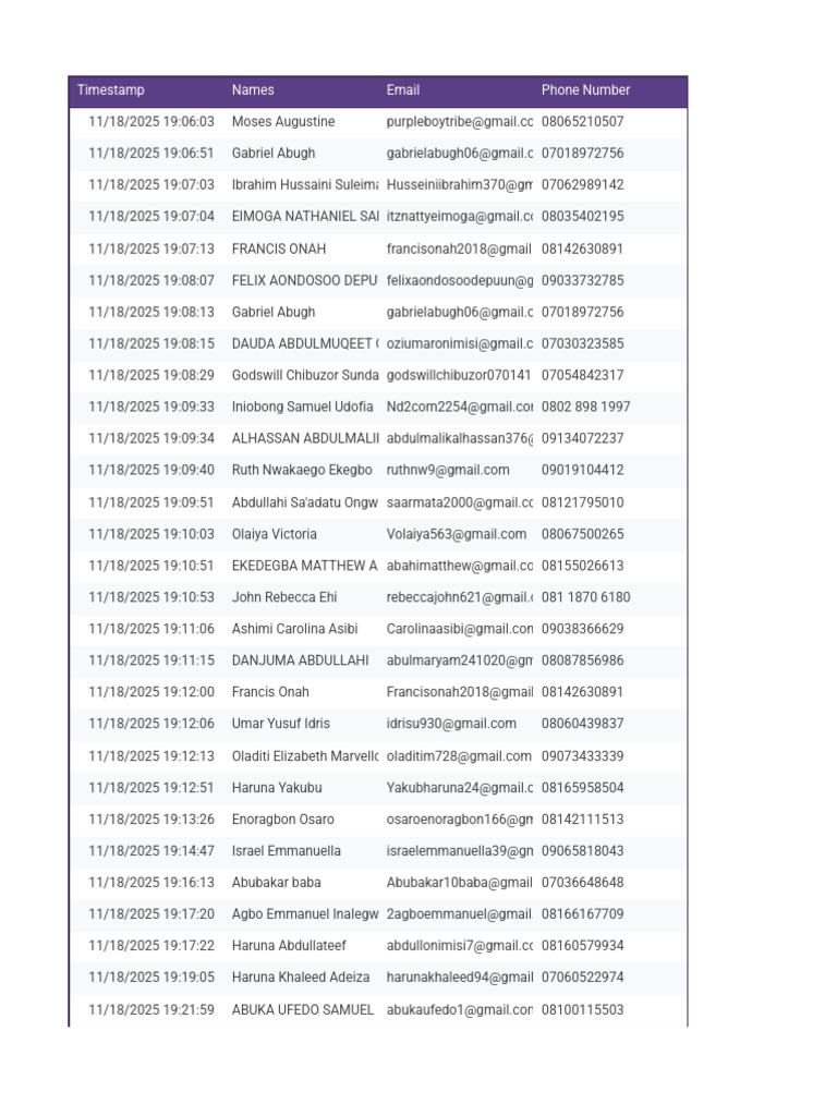 Untitled Form (Responses) | PDF