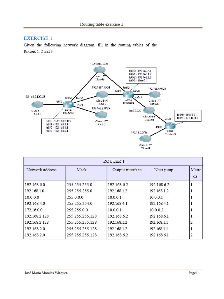 Route Table Exercise 1 | PDF | Routing | Networks
