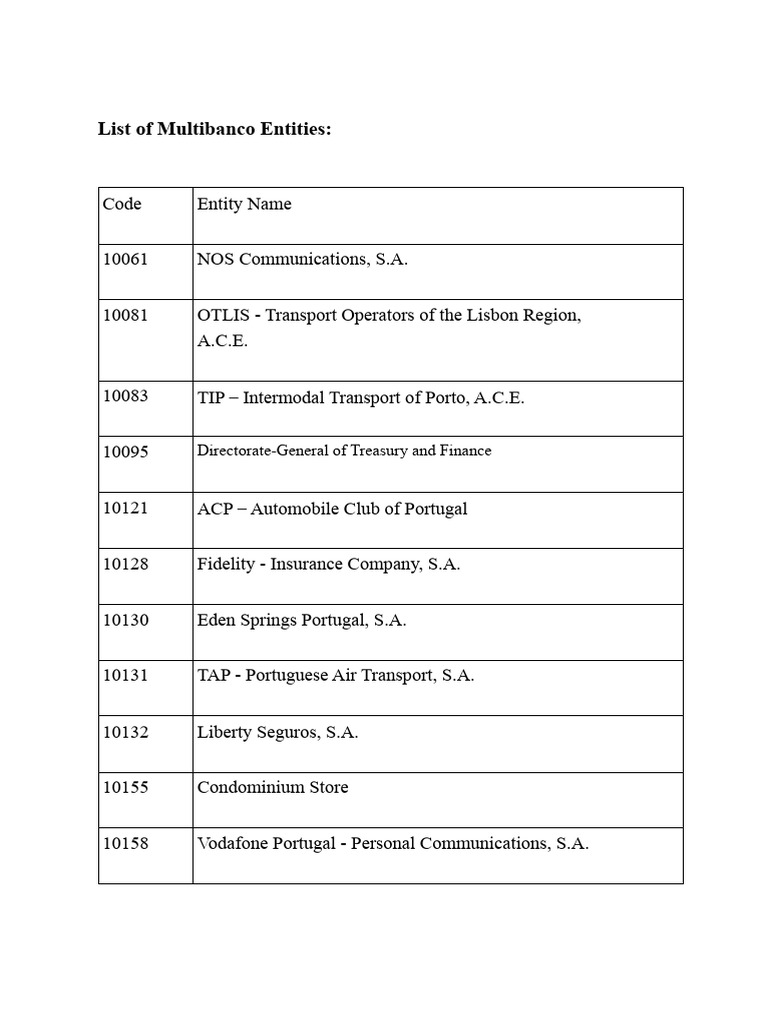 Multibanco Entities List in Portugal | PDF | Portugal | Porto