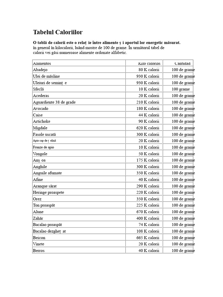 Tabel de Calorii. | PDF | Alimentos | Productos lácteos