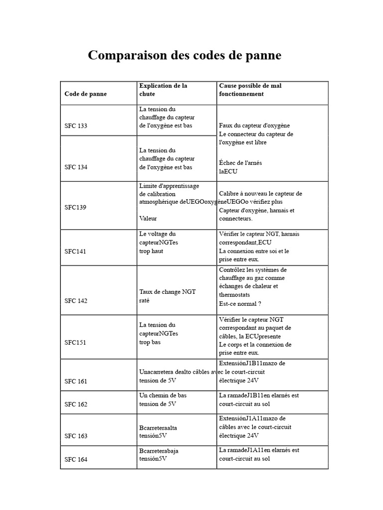 Codes de panne et diagnostics véhicules | PDF | Allumage