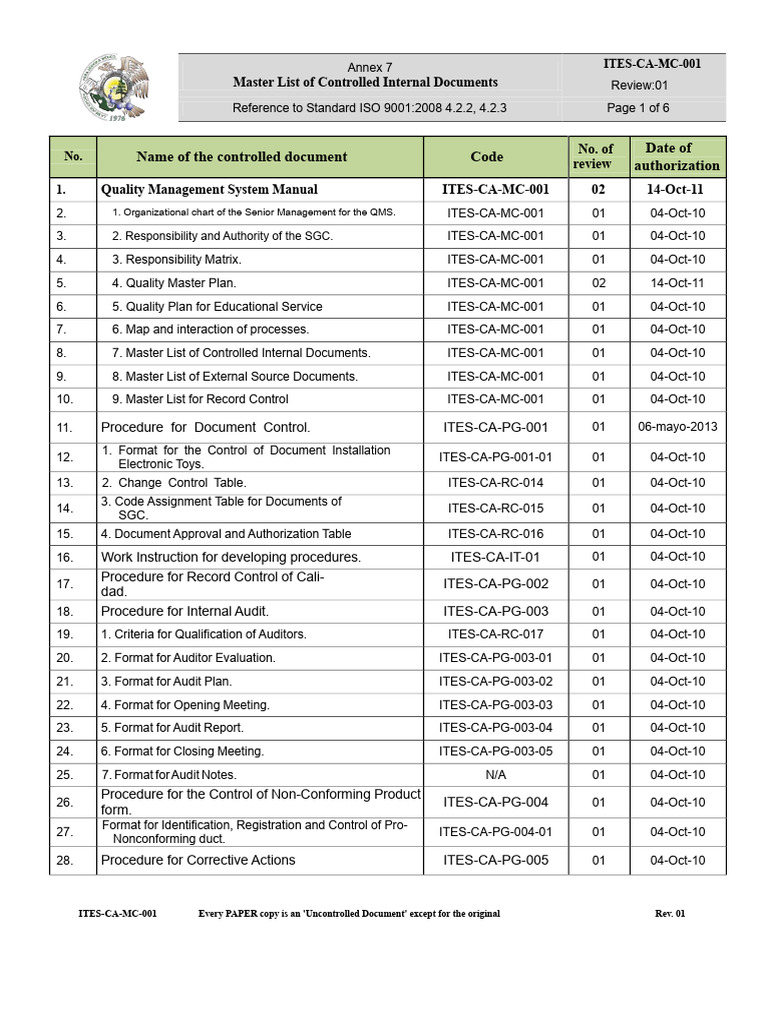 Annex 7 Ites-Ca-Mc-001 - Master List of Controlled Internal Documents ...