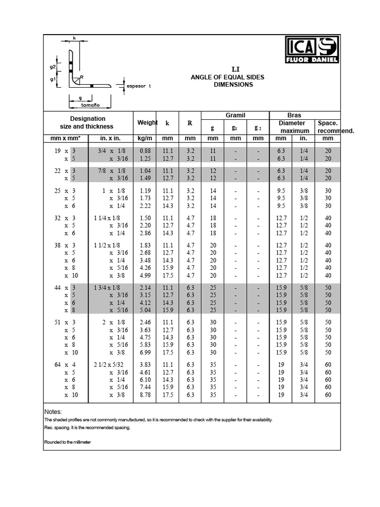 Equal Sides Angle Dimensions Guide | PDF