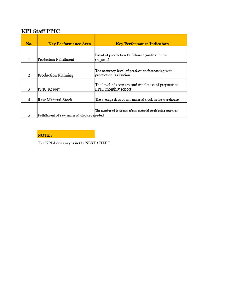 PPIC Staff KPI Performance Metrics | PDF | Performance Indicator ...