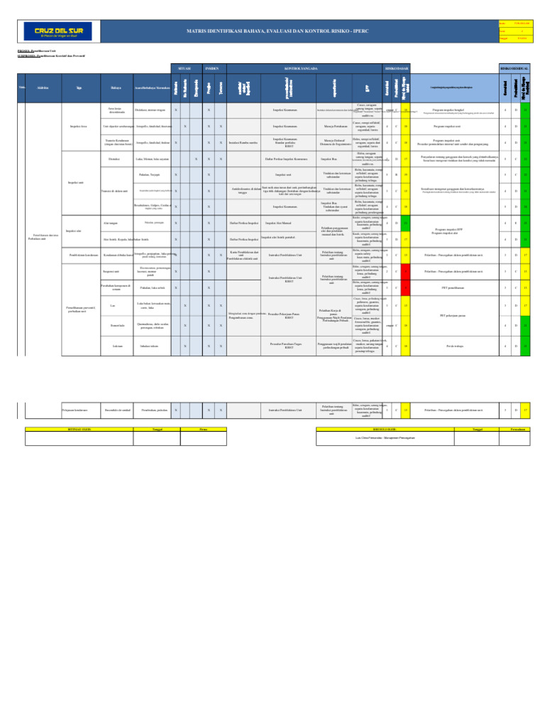 Matriks Evaluasi Risiko Pemeliharaan Unit | PDF