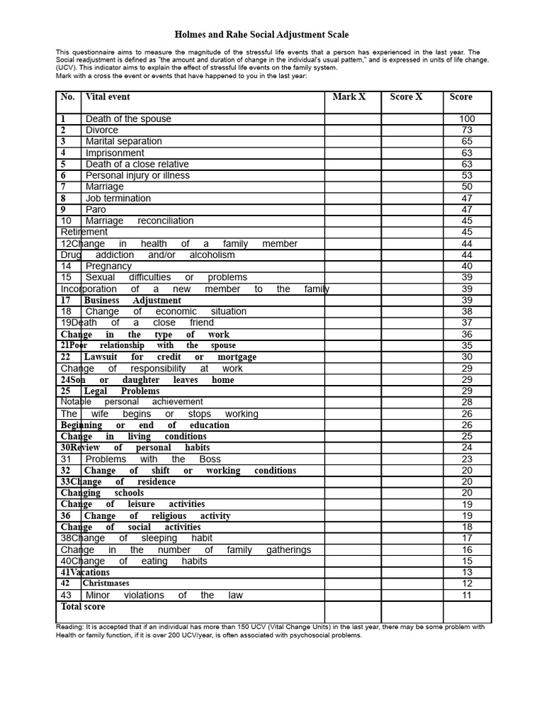 Holmes and Rahe Social Readjustment Scale | PDF | Marriage