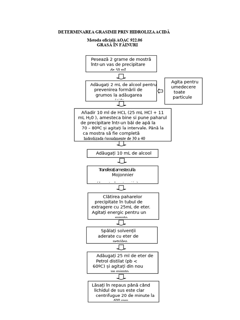 Determinarea Grăsimii Prin Hidroliză Acidă | PDF