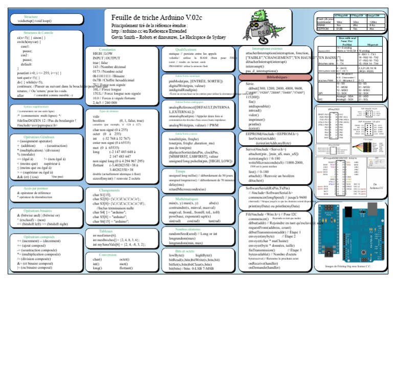 Guide de Référence Arduino V.02c | PDF | Arithmétique | Génie logiciel