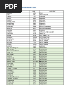 Airline Codes by Country and City | PDF