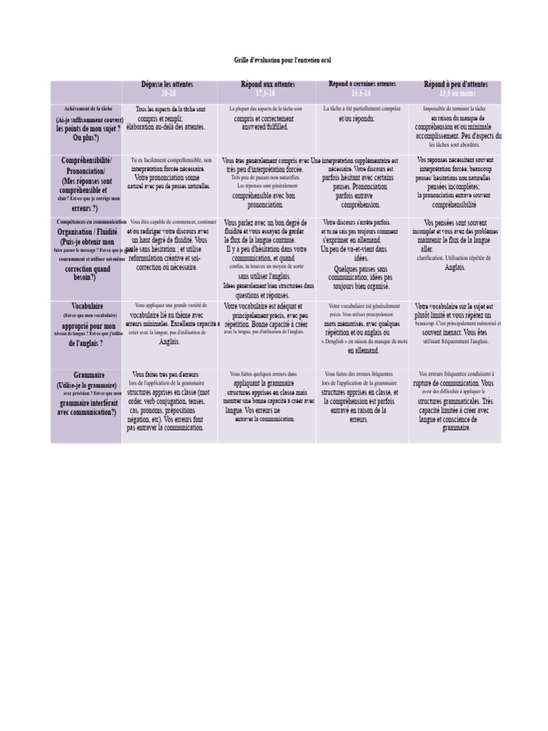 Grille d'évaluation entretien oral | PDF | Lexique | Langue anglaise