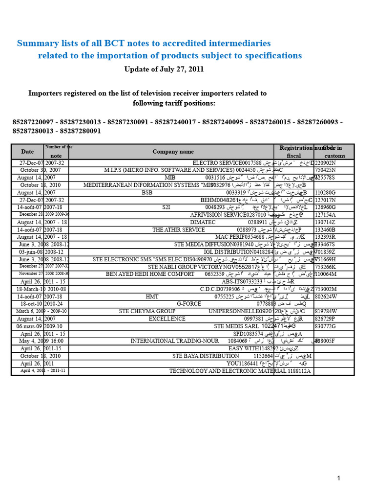 BCT Notes Summary for Importers | PDF