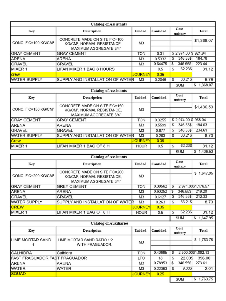 Concrete and Mortar Cost Catalog | PDF | Concrete | Cement