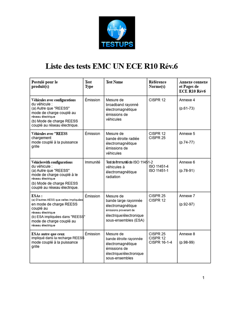 Tests EMC selon UN ECE R10 Rév.6 | PDF | Compatibilité ...