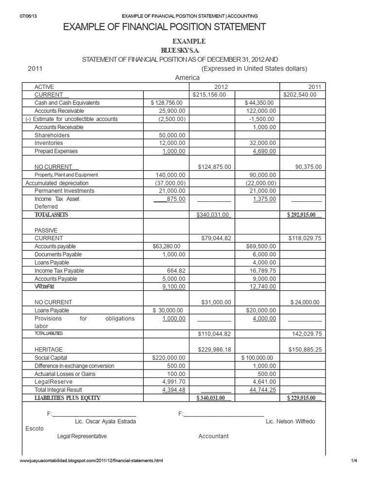 Example of Financial Position Statement - Accounting | PDF | Balance ...