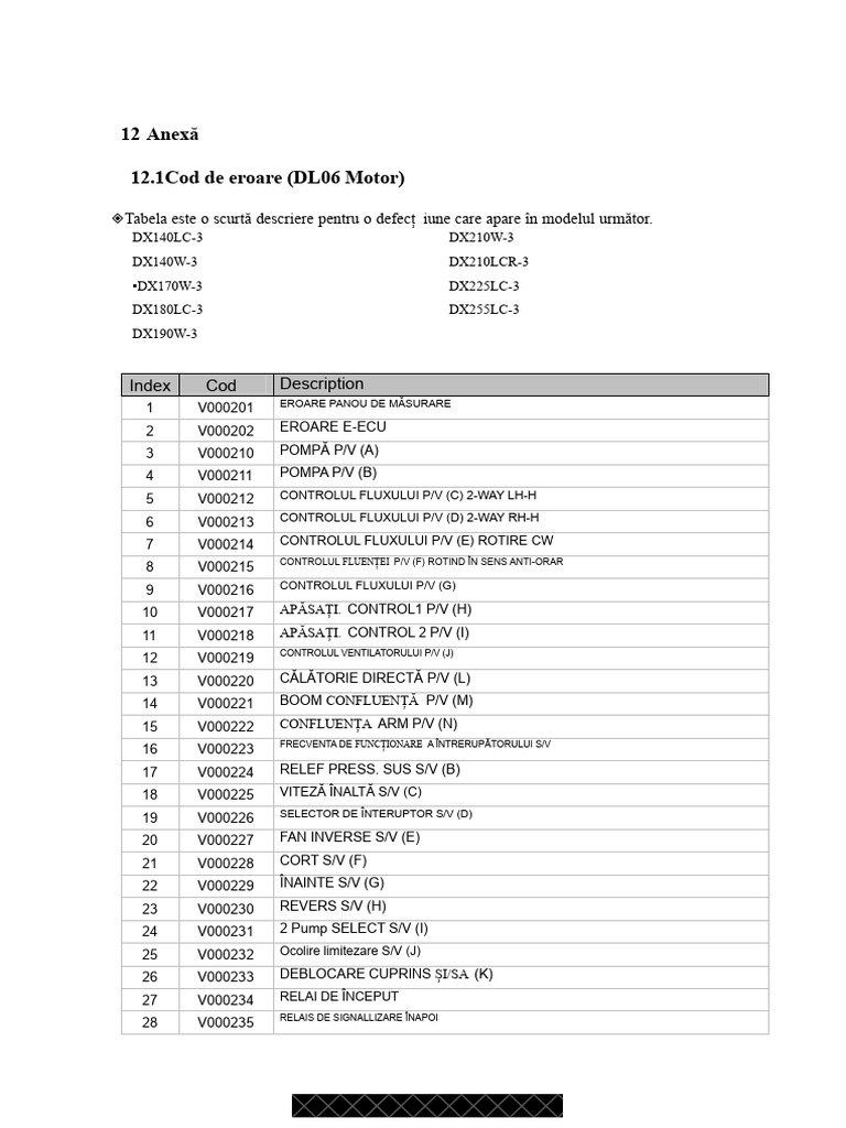 Coduri de Defecte Doosan (DTC) | PDF