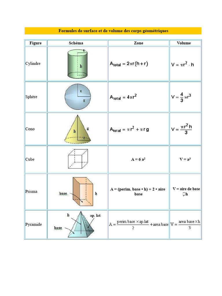 Formules de surface et volume géométriques | PDF