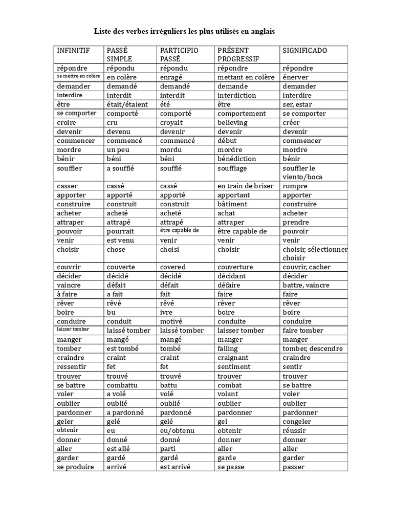 Verbes irréguliers en anglais essentiels | PDF | Linguistique | Syntaxe