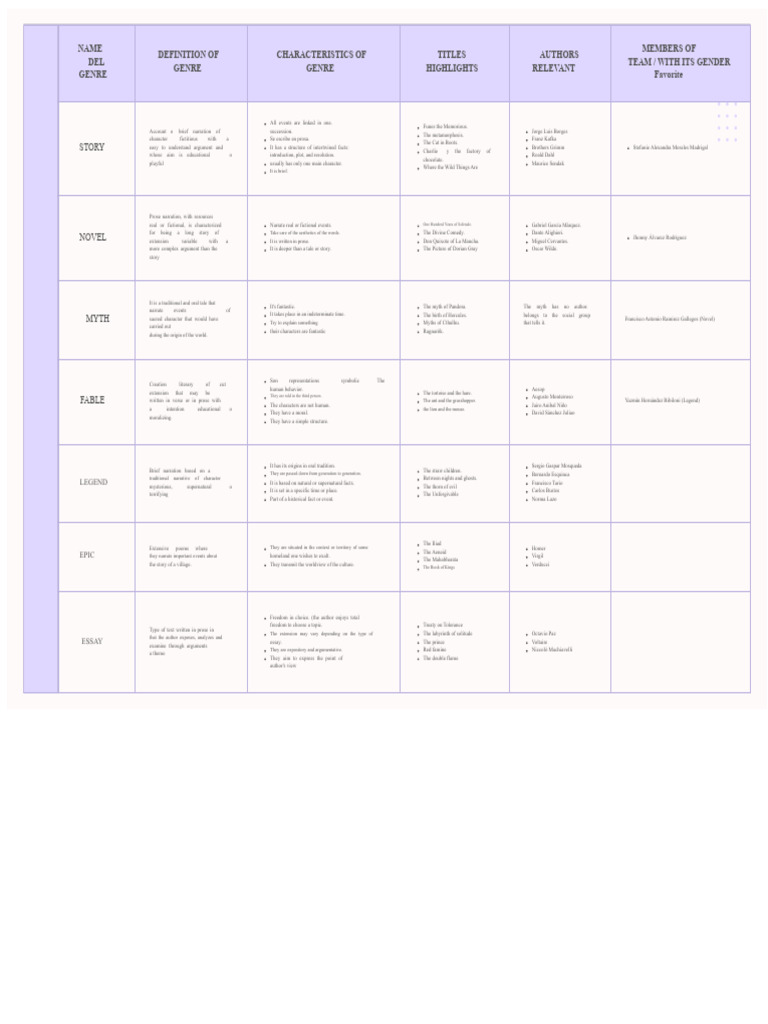 Literary Genres: Definitions & Examples | PDF | Narrative | Legends