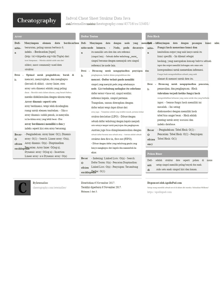 Cheat Sheet Struktur Data Java | PDF