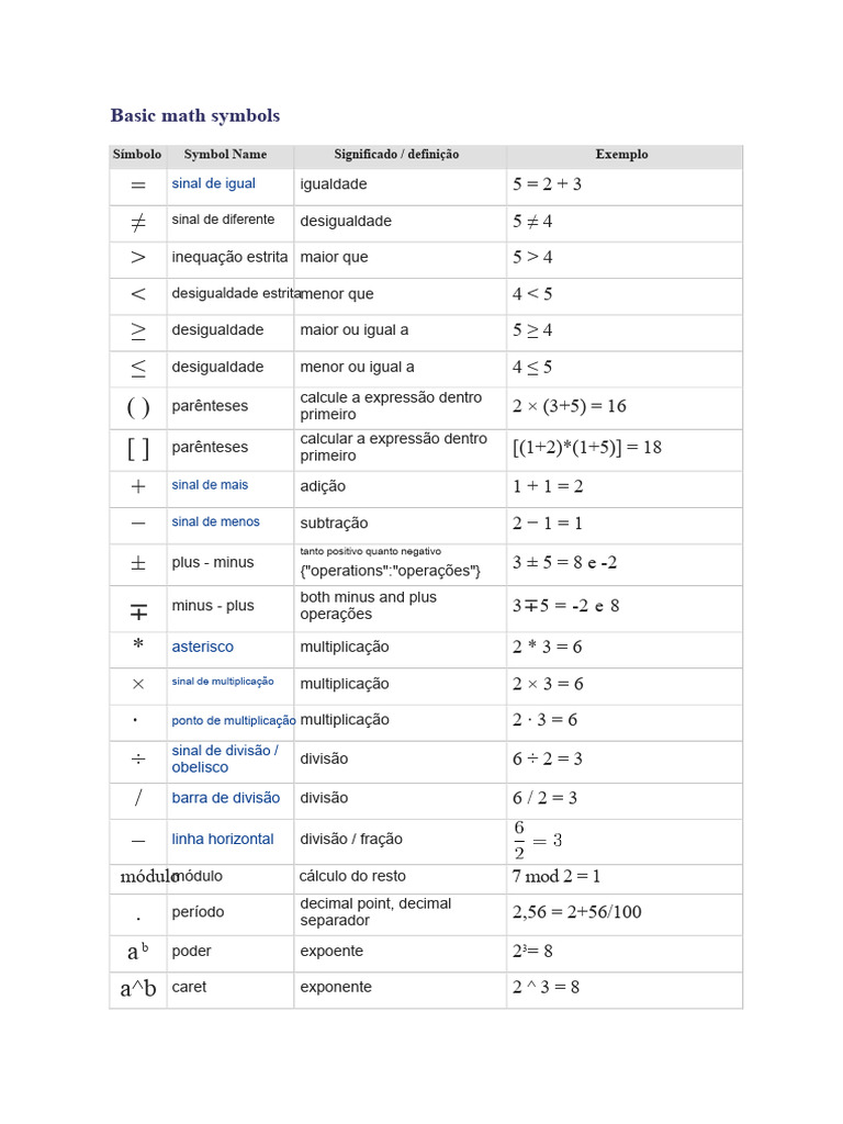 Símbolos Matemáticos e Seus Significados | PDF | Matemática ...