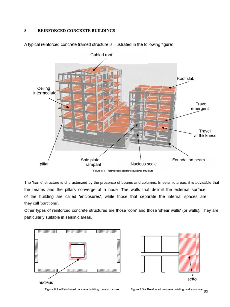 Reinforced Concrete Building Structures | PDF | Wall | Concrete