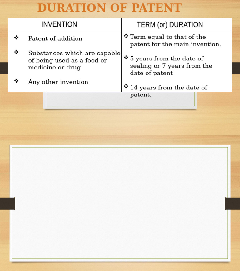 Invention Term (Or) Duration | PDF